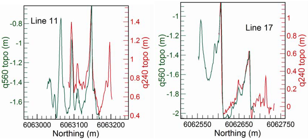 Remotesensing 03 01983 g009 1024