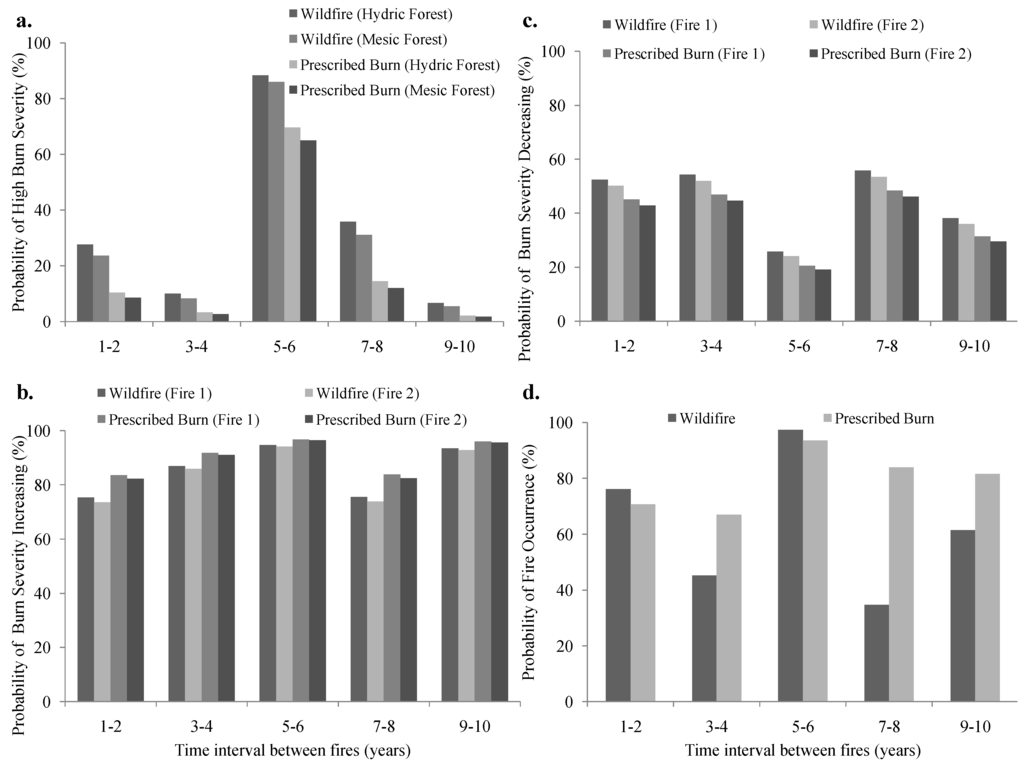 Remotesensing 03 02005 g002 1024