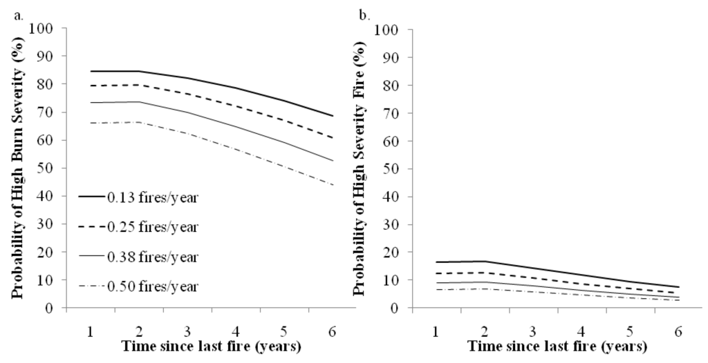 Remotesensing 03 02005 g003 1024