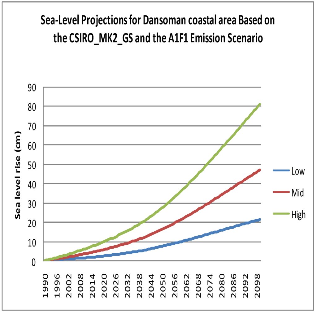 Remotesensing 03 02029 g002 1024