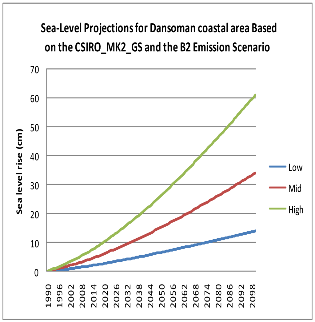 Remotesensing 03 02029 g003 1024