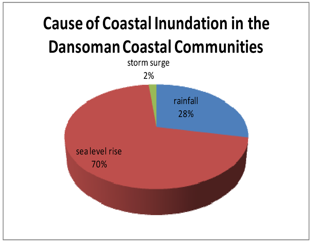 Remotesensing 03 02029 g006 1024