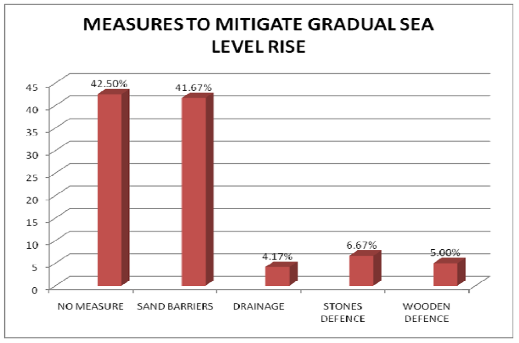 Remotesensing 03 02029 g007 1024