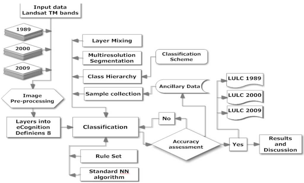 Remotesensing 03 02148 g002 1024