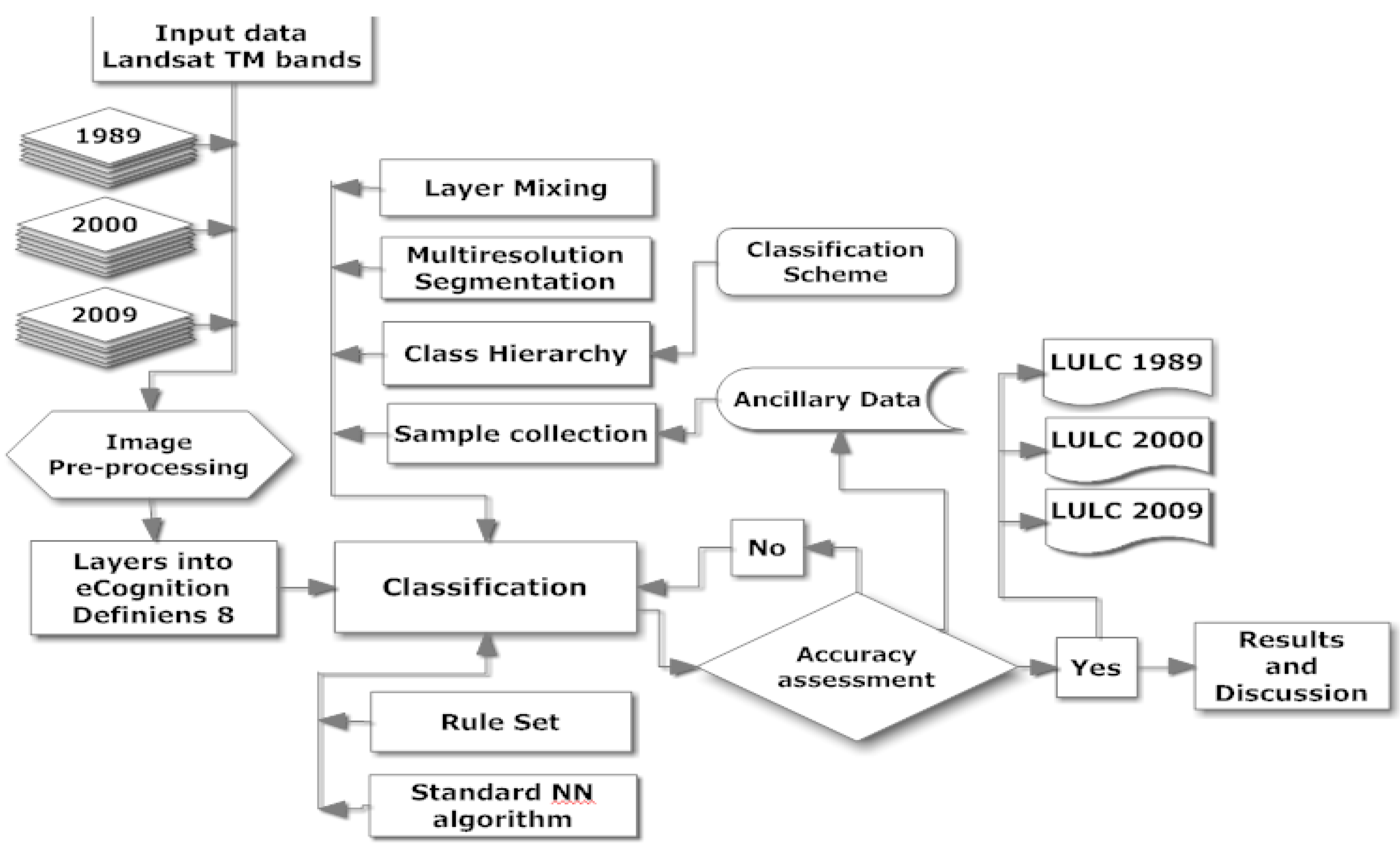 Remotesensing 03 02148 g002