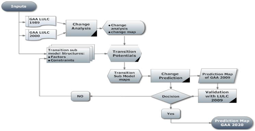 Remotesensing 03 02148 g003 1024