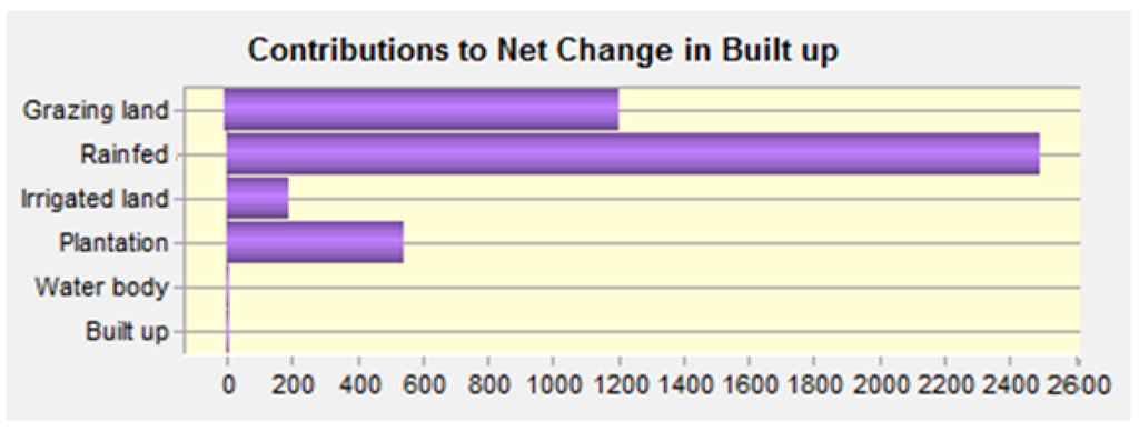Remotesensing 03 02148 g005 1024