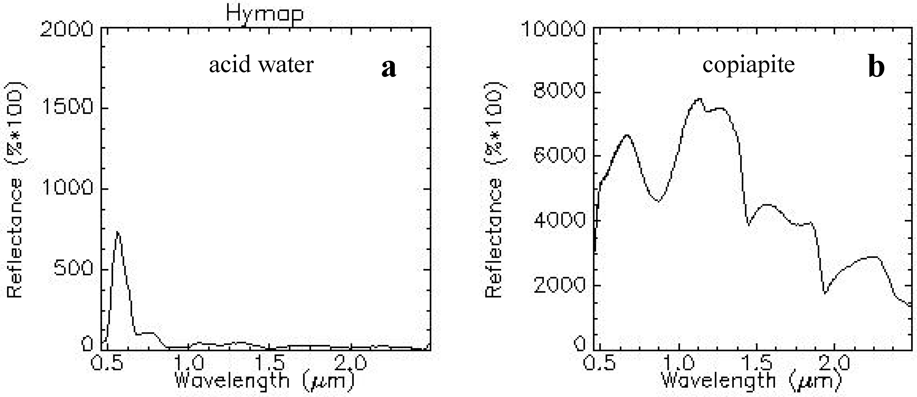 Remotesensing 03 02166 g003