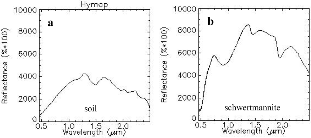 Remotesensing 03 02166 g004 1024
