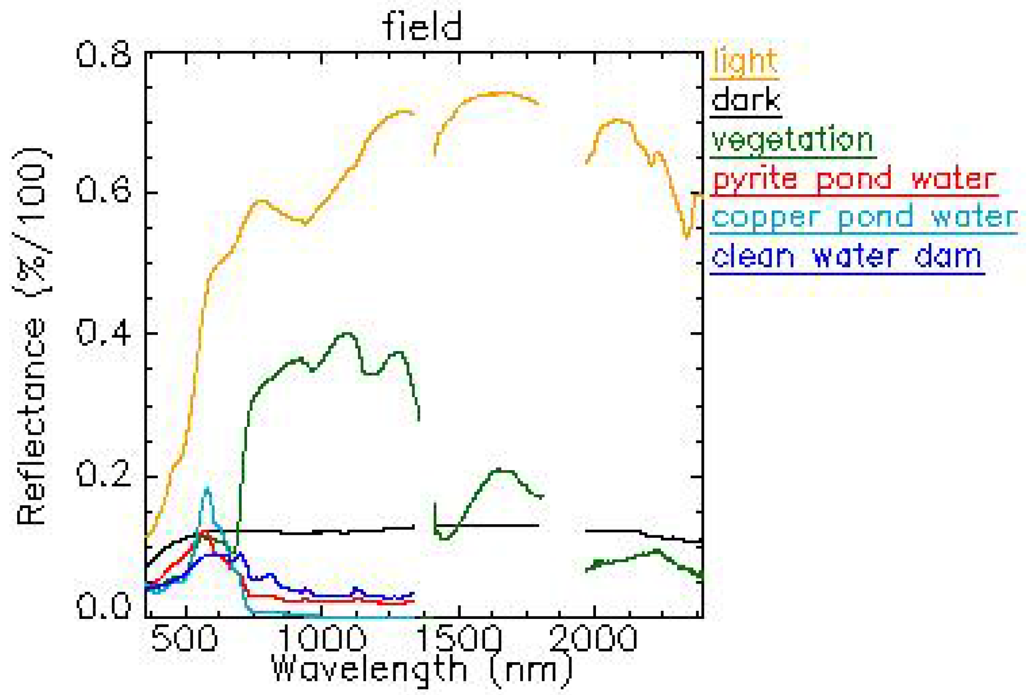 Remotesensing 03 02166 g006