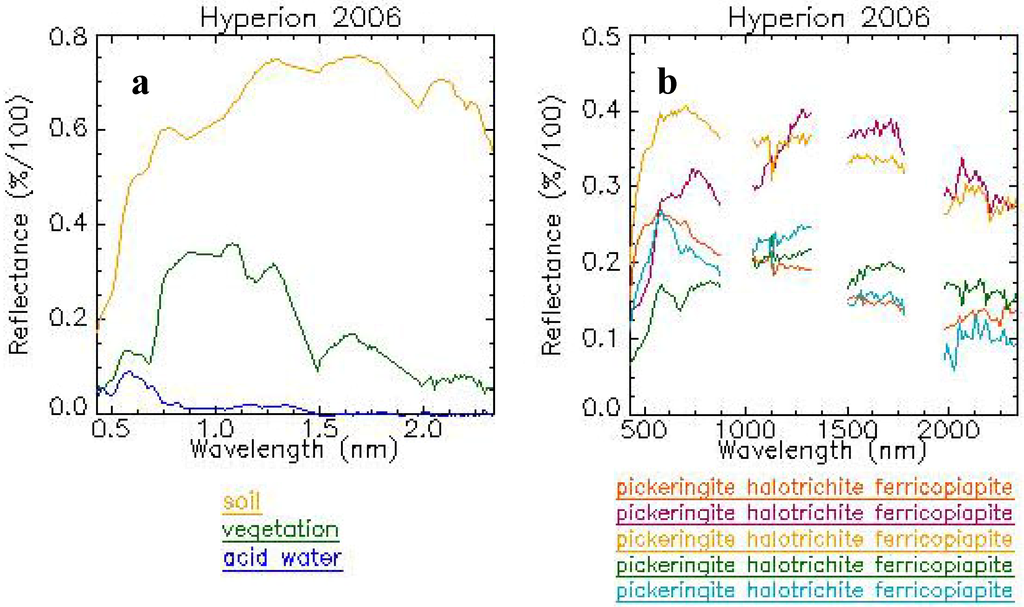 Remotesensing 03 02166 g008 1024
