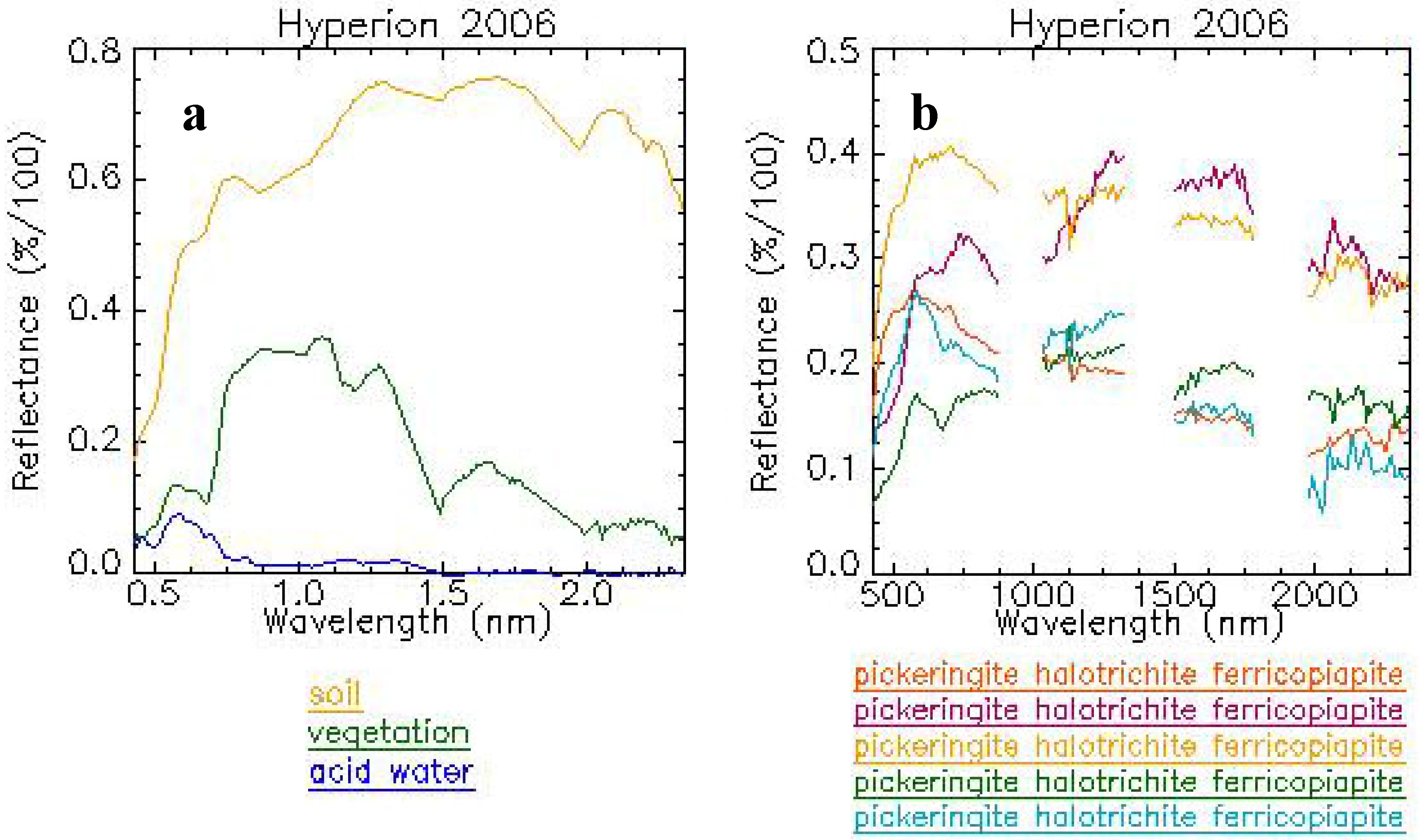 Remotesensing 03 02166 g008