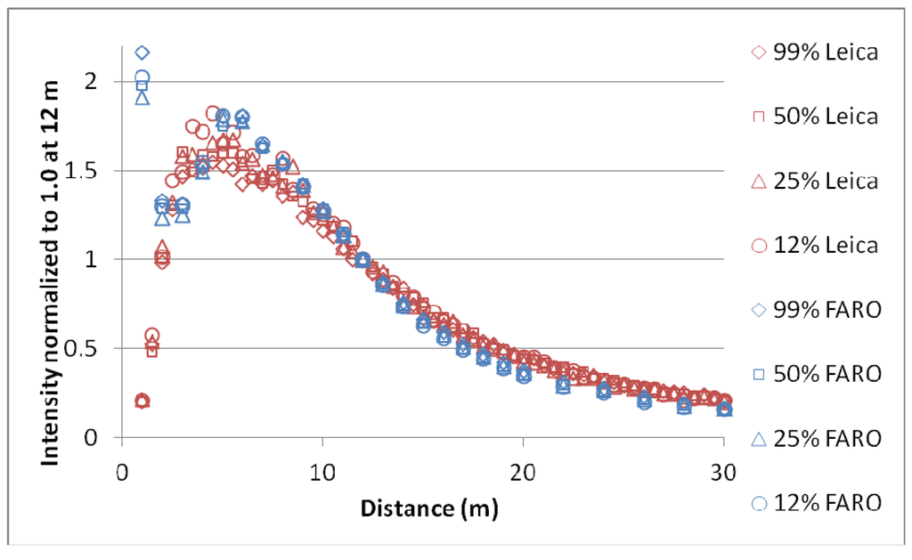 Remotesensing 03 02207 g001 1024