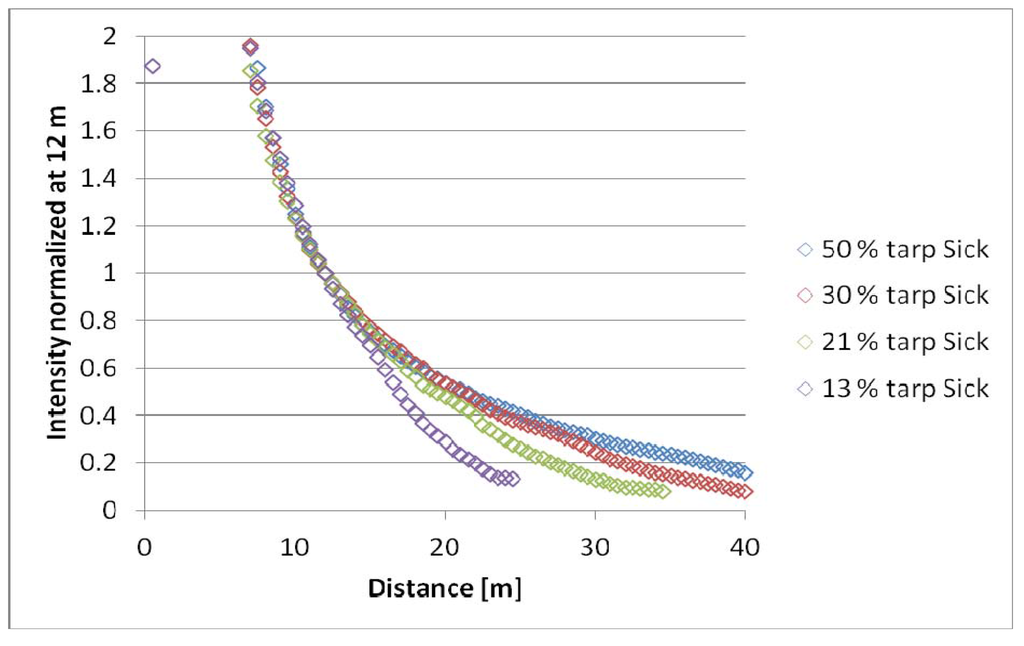 Remotesensing 03 02207 g002a 1024