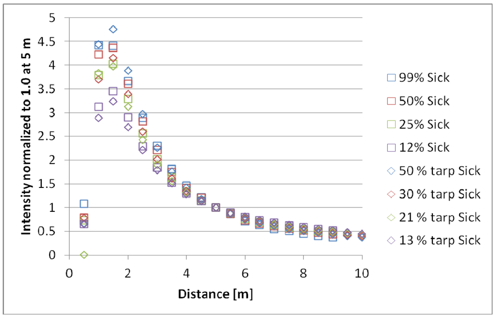 Remotesensing 03 02207 g002b 1024