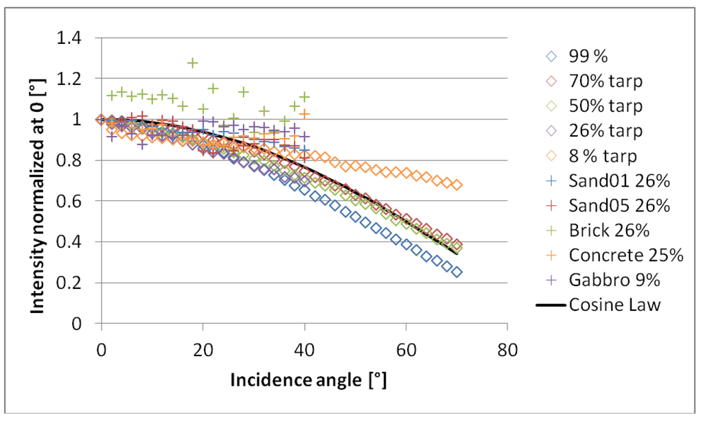 Remotesensing 03 02207 g003 1024