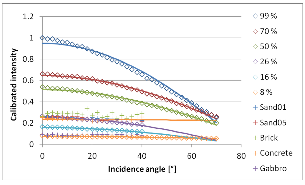 Remotesensing 03 02207 g005 1024