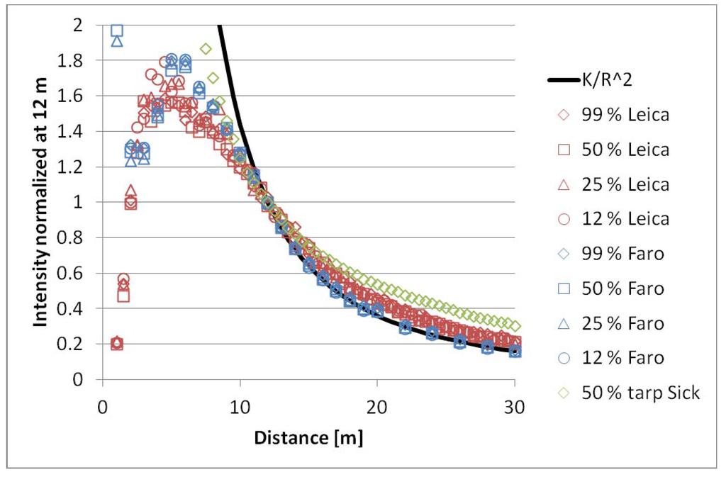 Remotesensing 03 02207 g006 1024