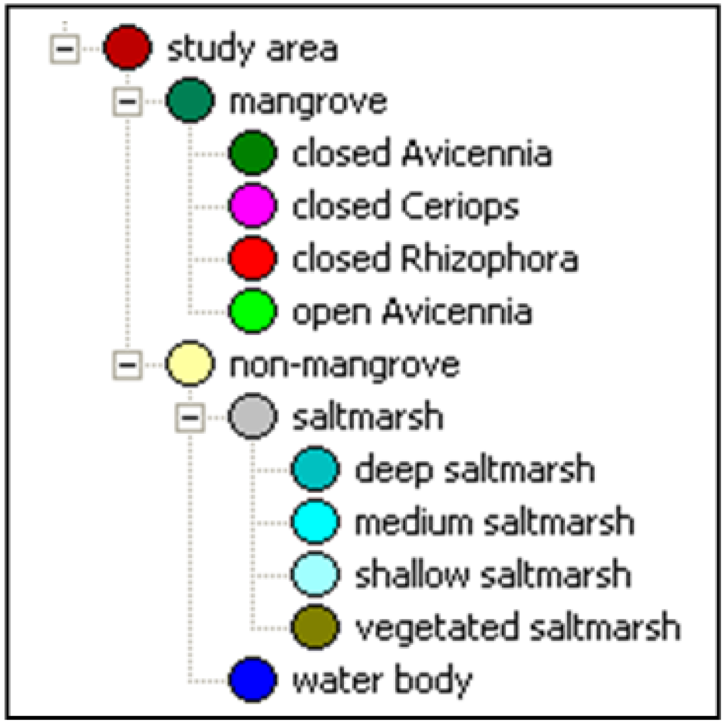 Remotesensing 03 02222 g006 1024