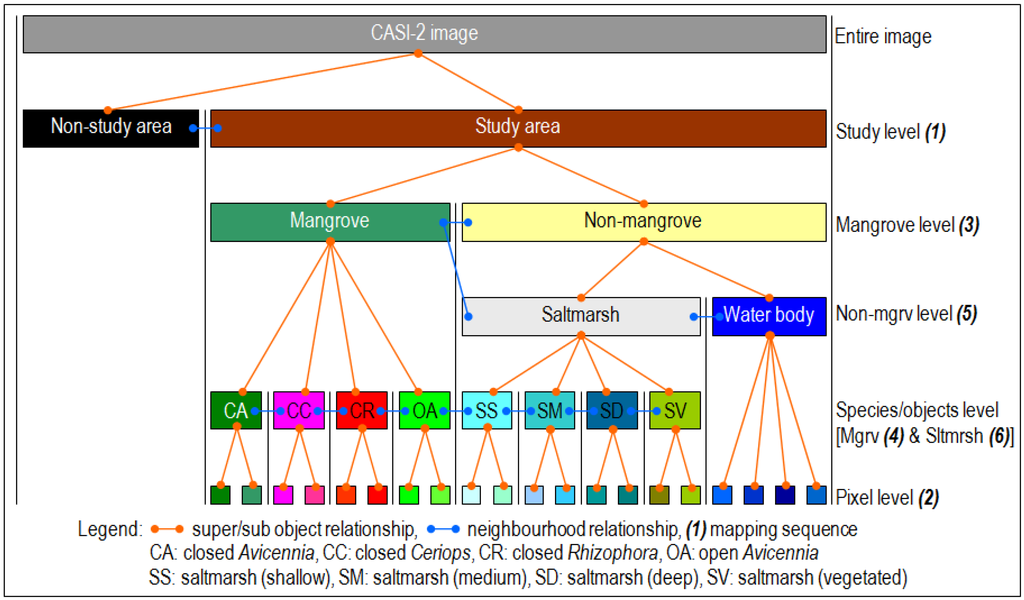 Remotesensing 03 02222 g010 1024