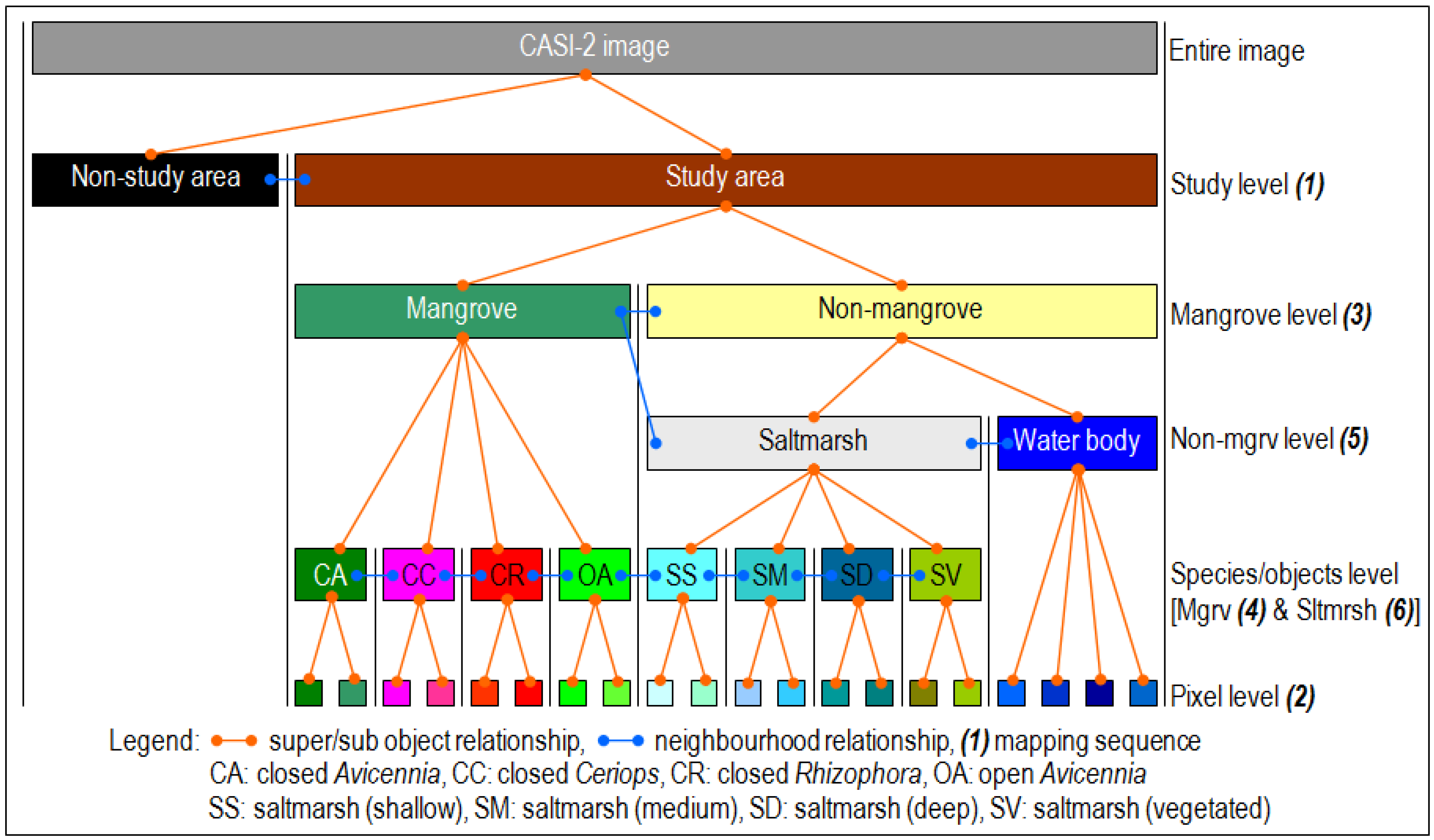 Remotesensing 03 02222 g010