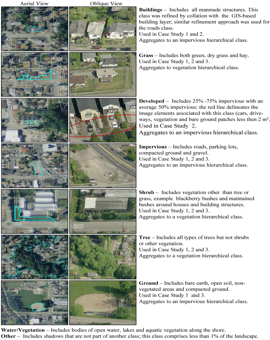 Remotesensing 03 02243 g002 1024