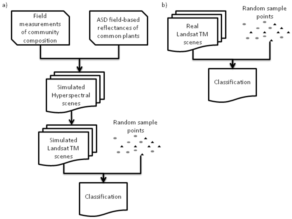 Remotesensing 03 02283 g002 1024