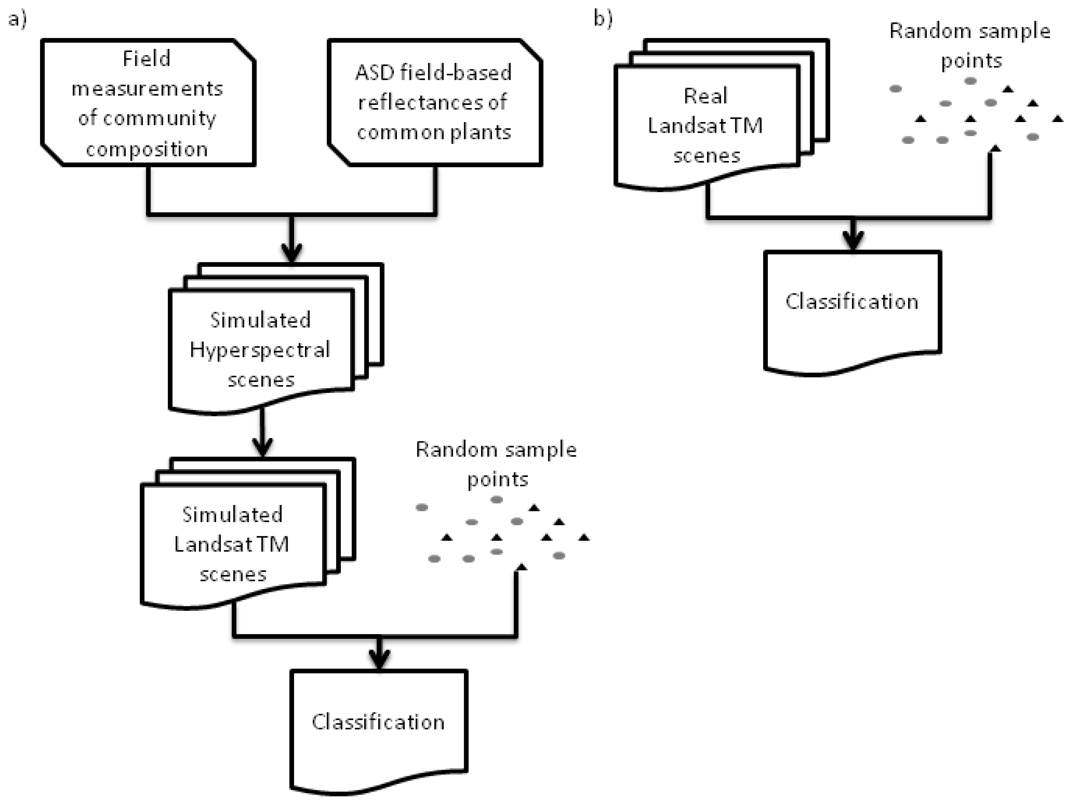 Remotesensing 03 02283 g002
