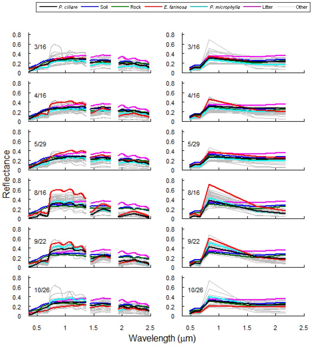 Remotesensing 03 02283 g004 1024