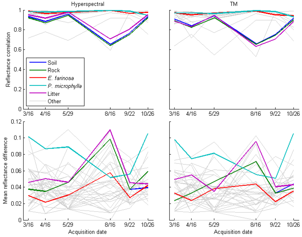 Remotesensing 03 02283 g005 1024