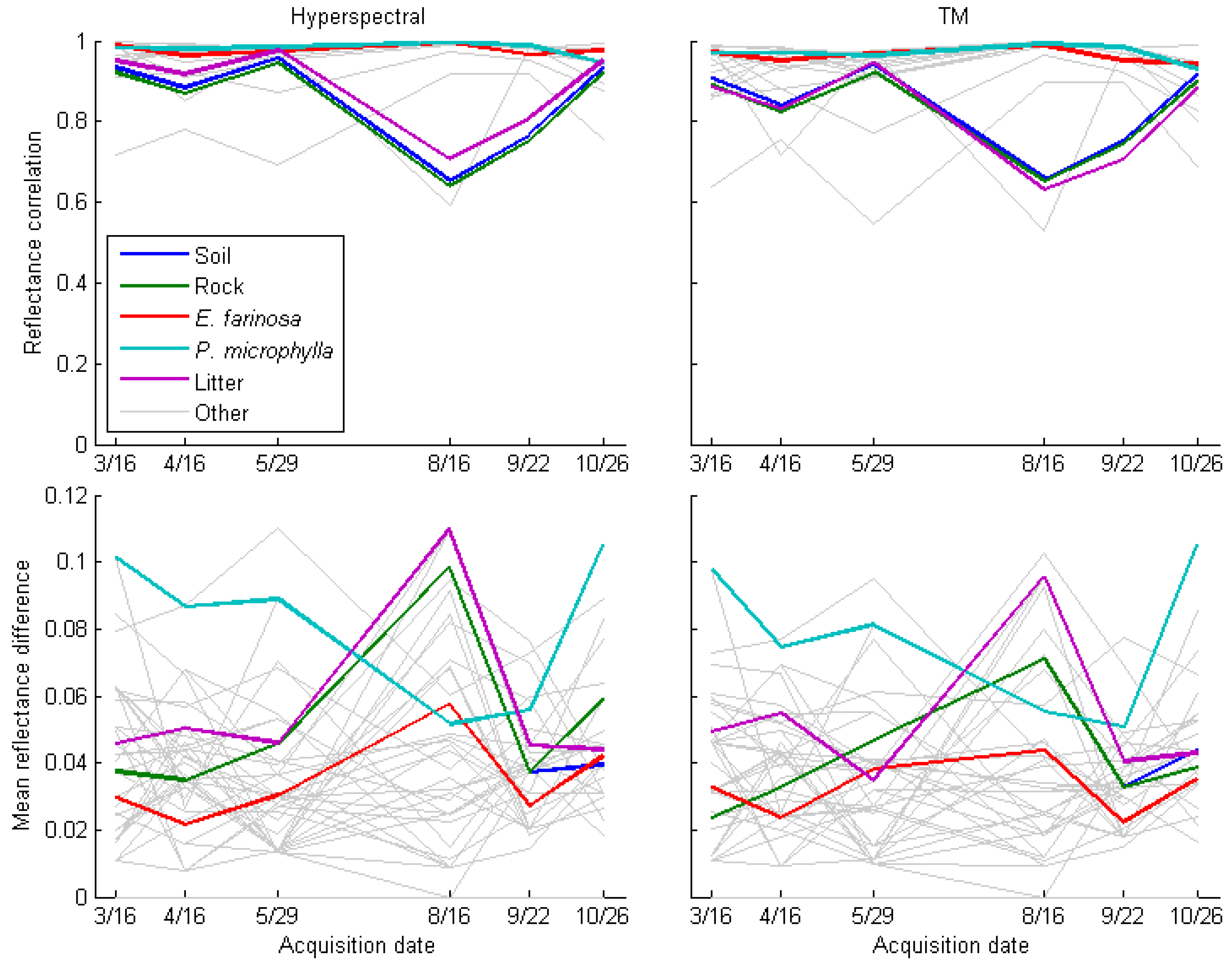 Remotesensing 03 02283 g005