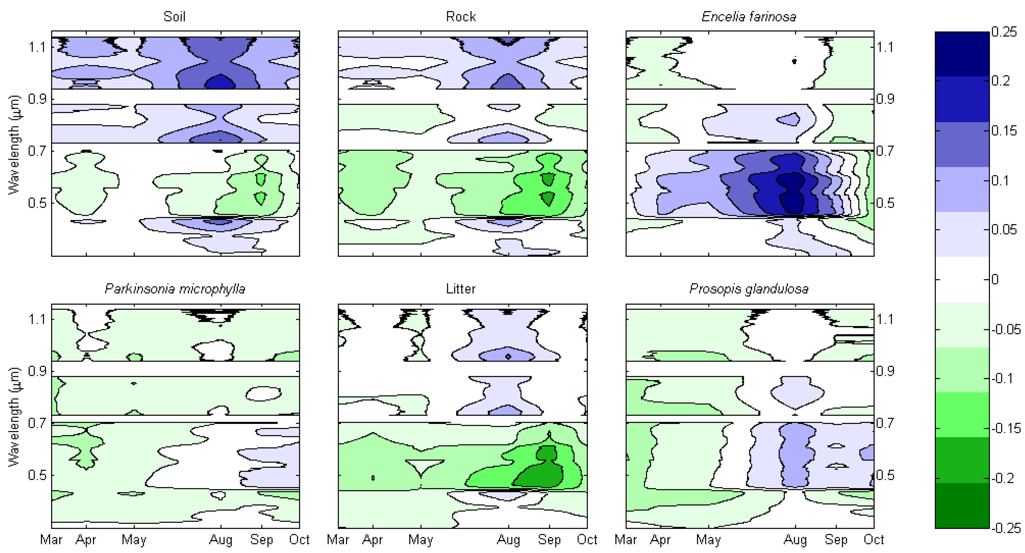 Remotesensing 03 02283 g006