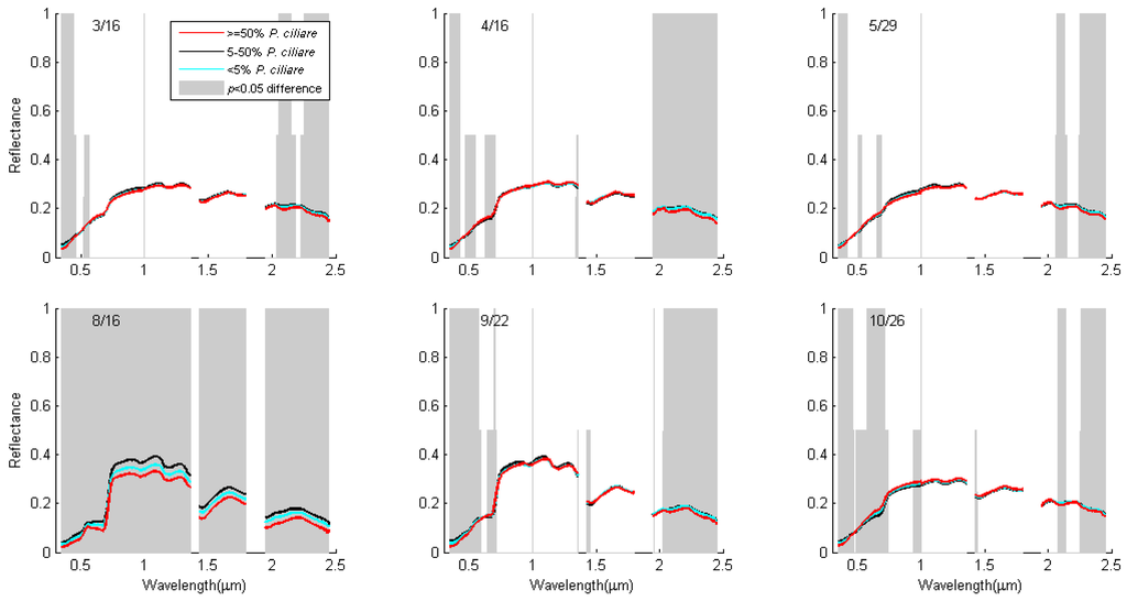 Remotesensing 03 02283 g007 1024