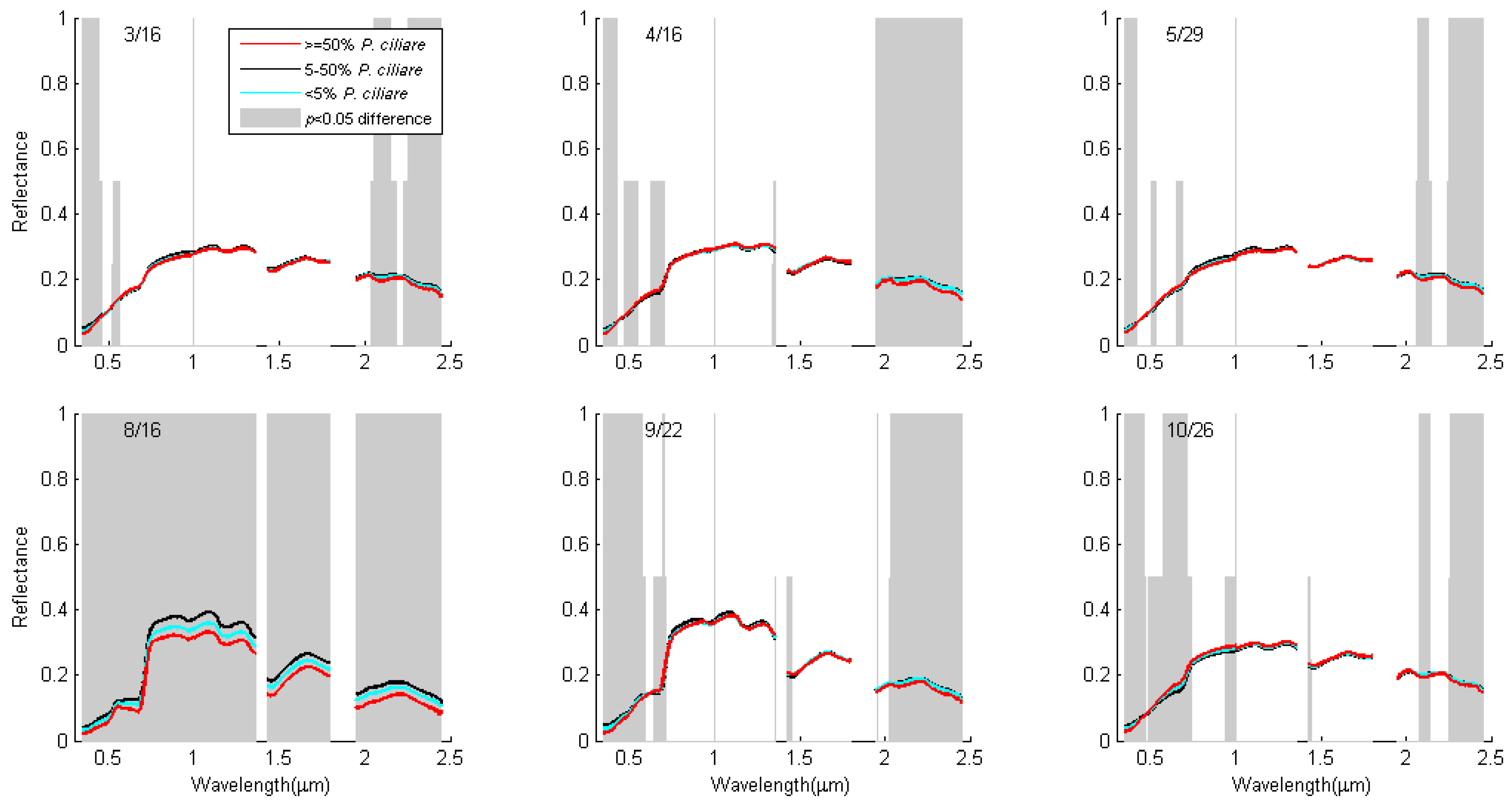 Remotesensing 03 02283 g007