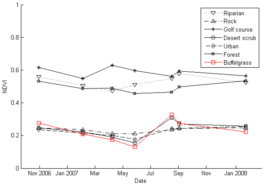 Remotesensing 03 02283 g008 1024
