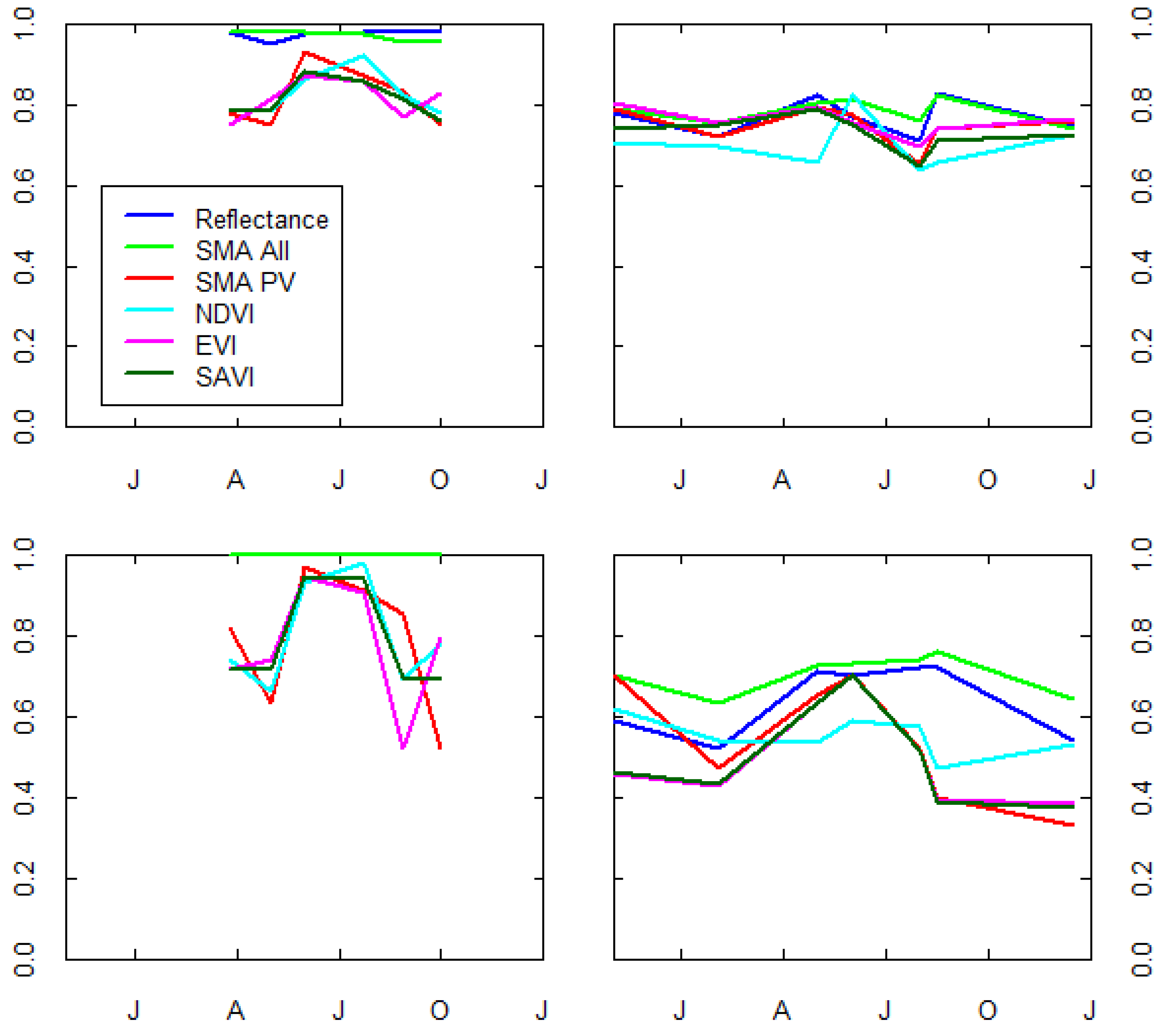 Remotesensing 03 02283 g009