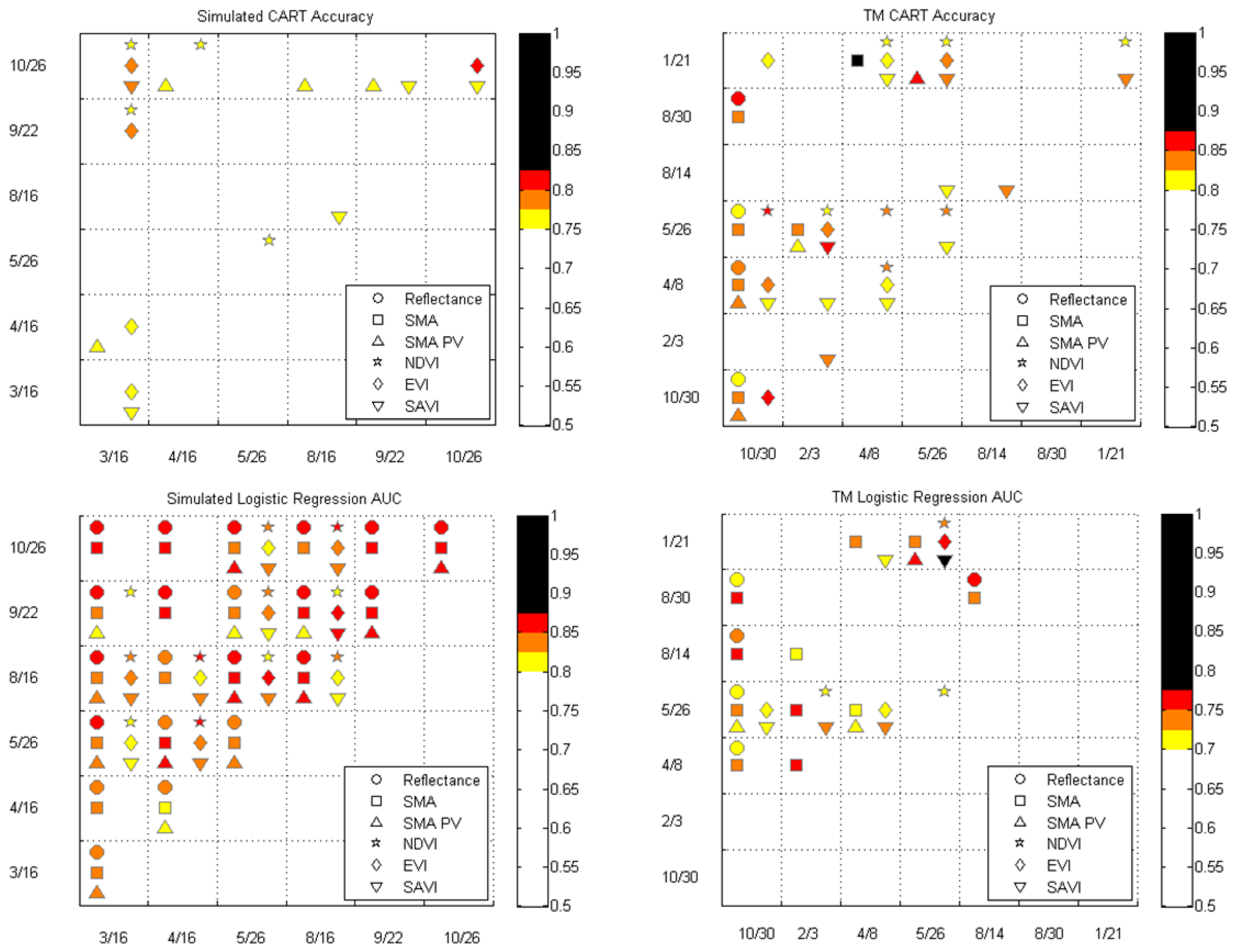 Remotesensing 03 02283 g010
