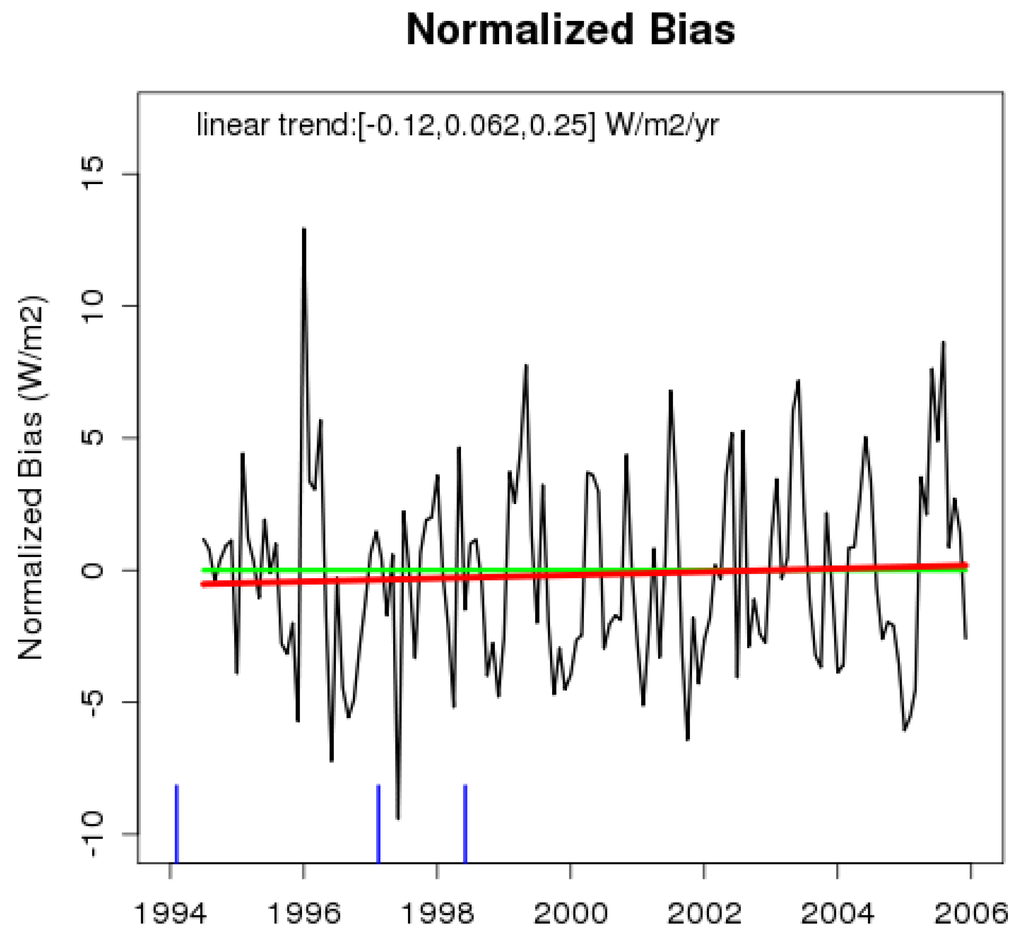 Remotesensing 03 02305 g004 1024