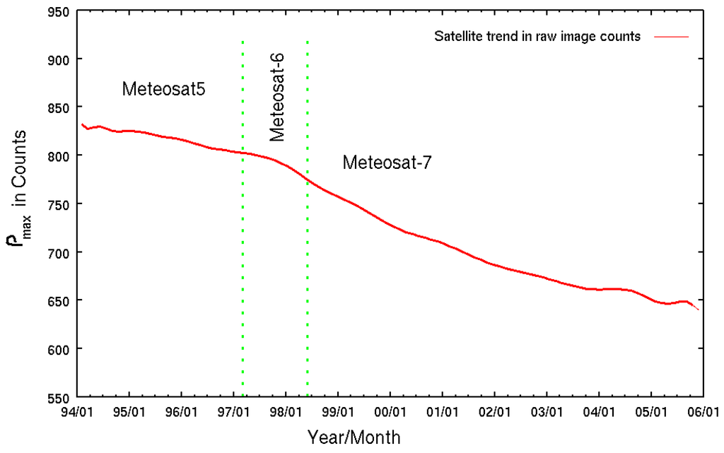 Remotesensing 03 02305 g005 1024