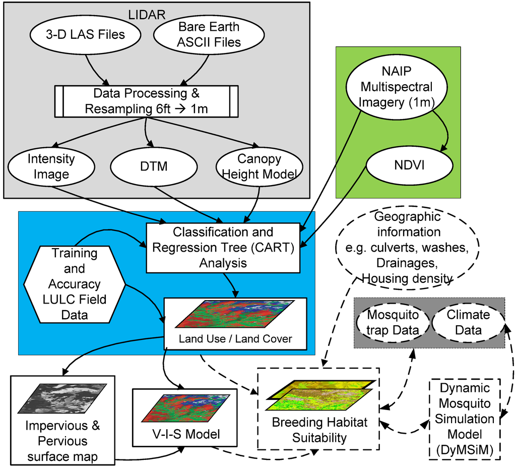 Remotesensing 03 02364 g002 1024