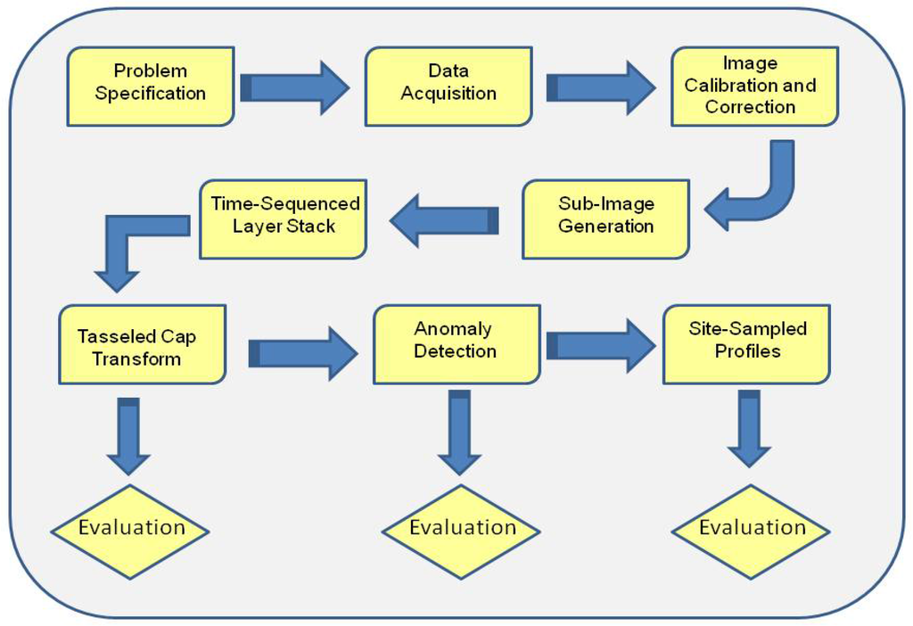 Remotesensing 03 02384 g002 1024