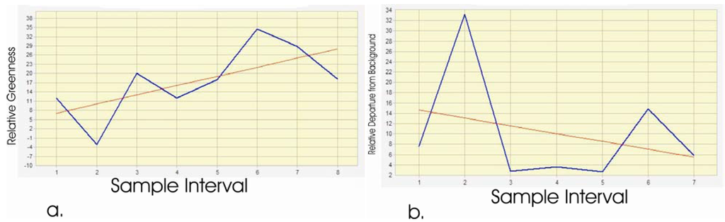 Remotesensing 03 02384 g010 1024