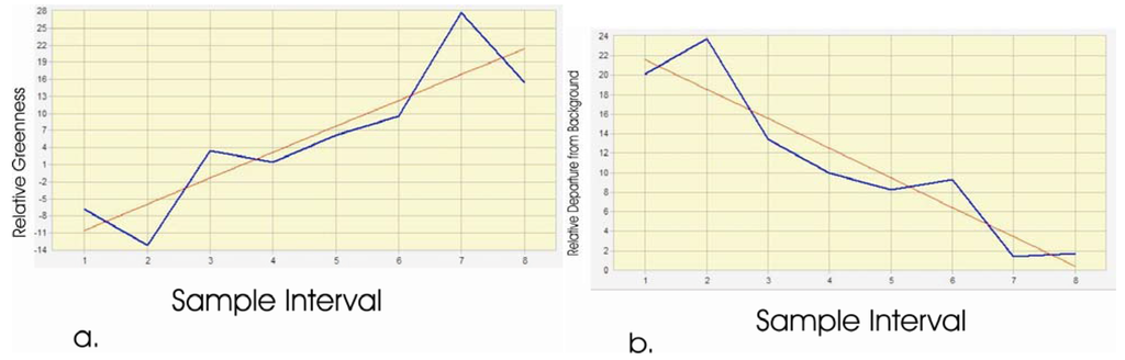 Remotesensing 03 02384 g011 1024