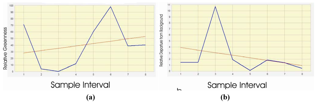 Remotesensing 03 02384 g012 1024