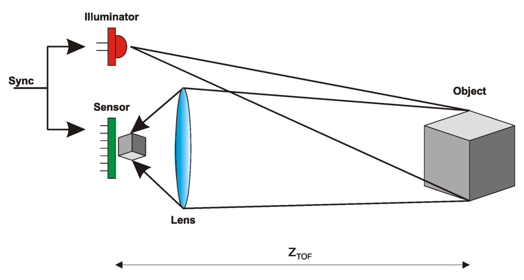 Remotesensing 03 02461 g001 1024