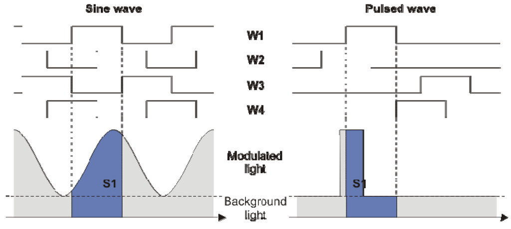 Remotesensing 03 02461 g002 1024