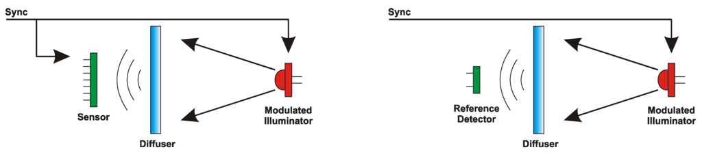 Remotesensing 03 02461 g003 1024
