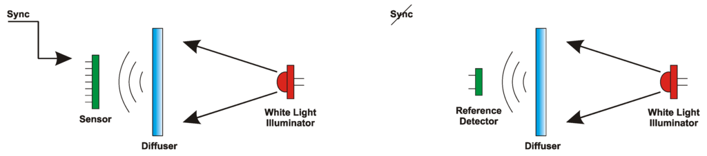Remotesensing 03 02461 g004 1024