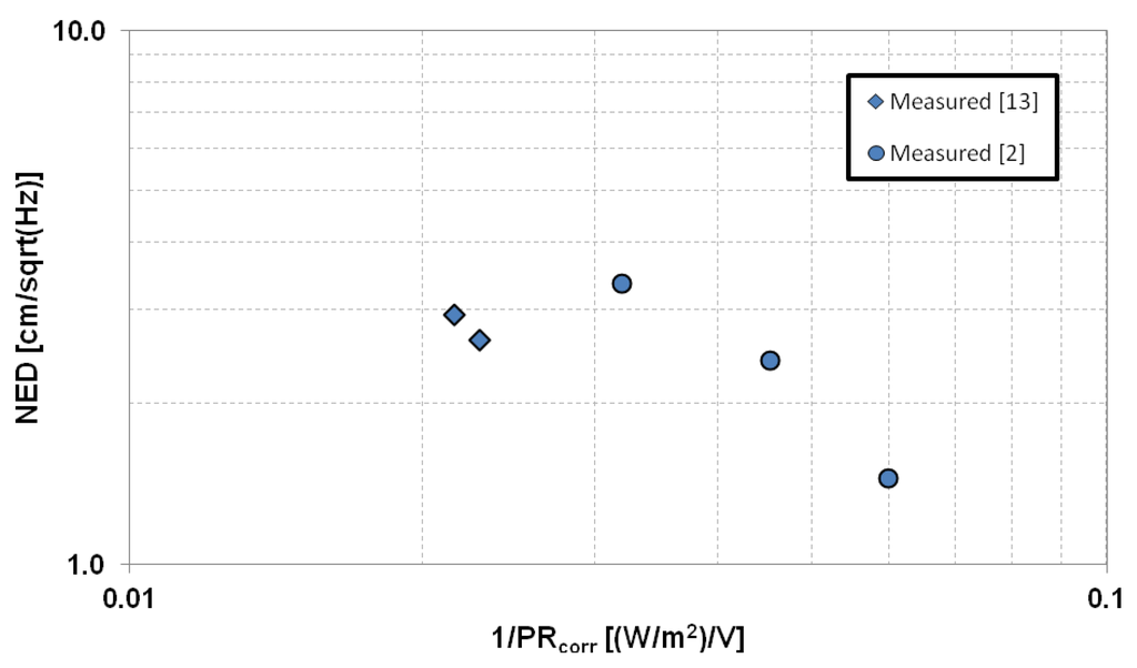 Remotesensing 03 02461 g005 1024