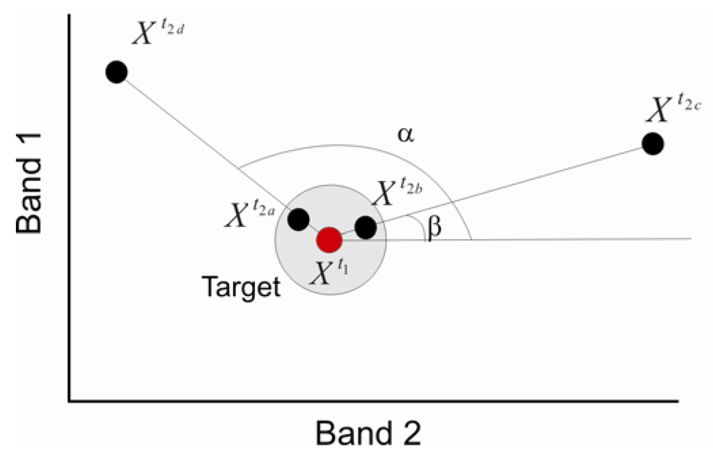Remotesensing 03 02473 g001 1024